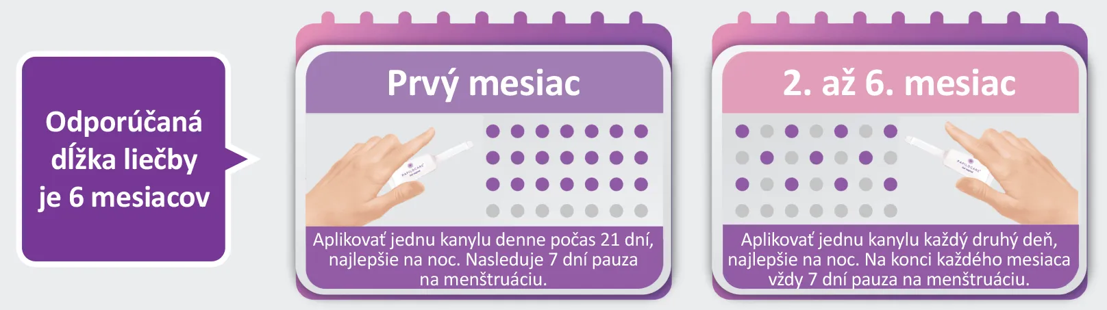 Ako sa používa Papilocare