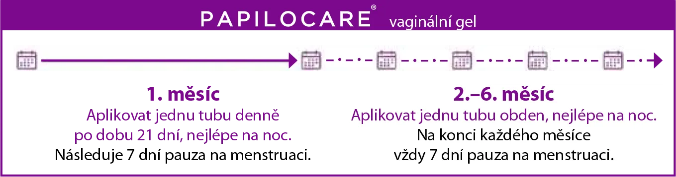 Schéma dávkovania Papilocare vaginálneho gélu