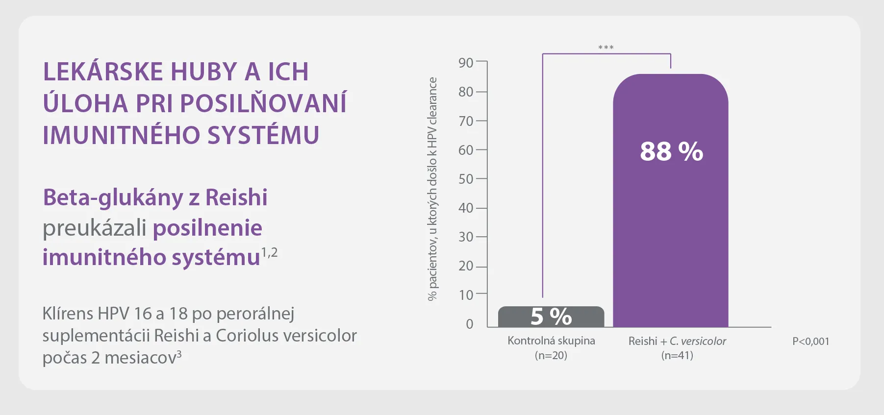 Studie Immunocaps 1